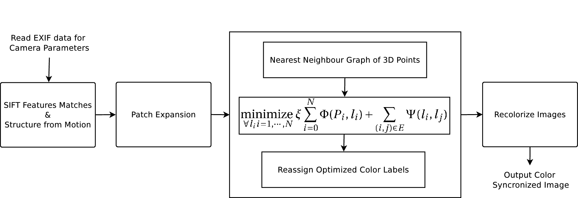 Diagram1